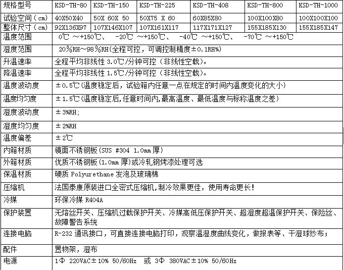 微電腦恒溫恒濕試驗機(jī)參數(shù)